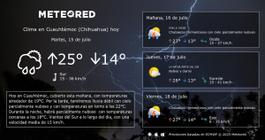 Clima hoy en nuestra ciudad