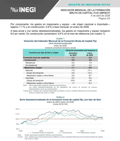 Preocupa al CCE estancamiento de inversiones