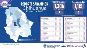 Alarmante aumento de sarampi&oacute;n en Cuauht&eacute;moc