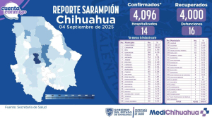 Registran 15 casos nuevos de sarampi&oacute;n en 24 horas
