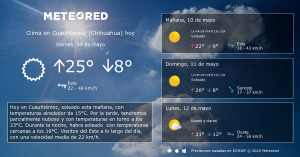 Clima para hoy