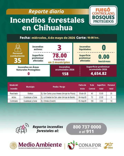 Reavivan incendios; brigadistas trabajan en la zona serrana