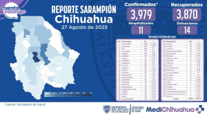 Continua en aumento contagio de sarampi&oacute;n, Cuauht&eacute;moc con 1,403