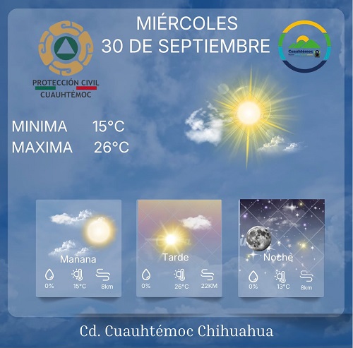 Temperatura máxima para hoy 26 grados, posibles lluvias